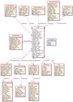 shows the Datamodel for this API